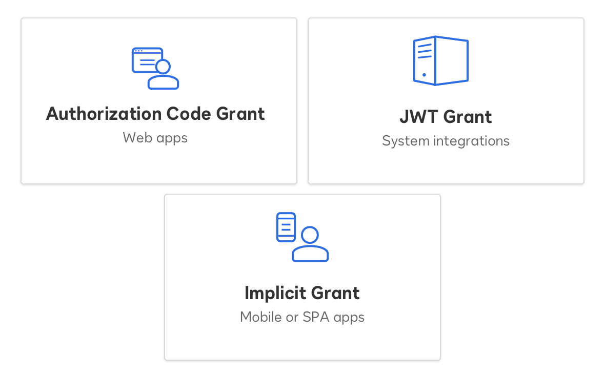 How to retrieve the user's DocuSign profile using an email address ...